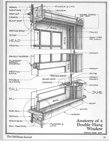 DIAGRAM of a wood window—built to last, not land in a landfill.
